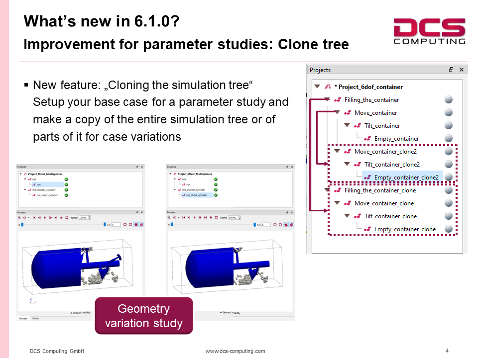 Cloning