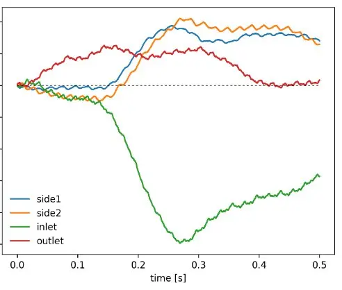 air flow rate at setup one
