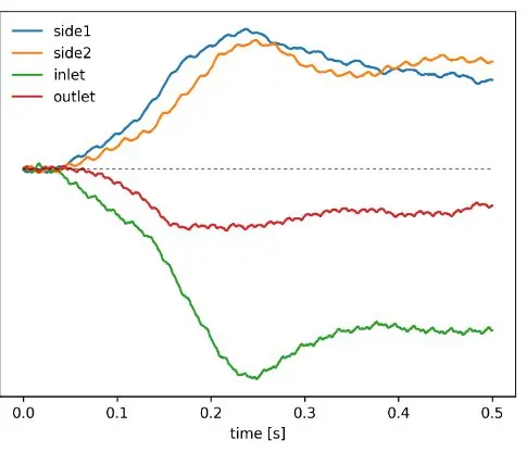 air flow rate at setup 2
