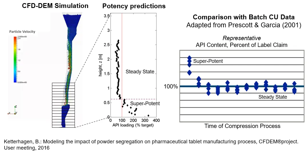 Postprocessing of the feed qulality