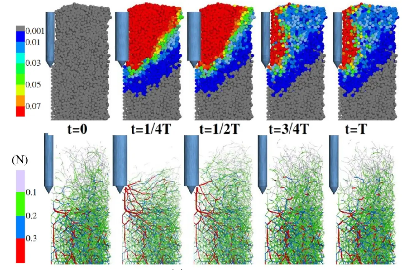 burrowing penetrator displacement force chains