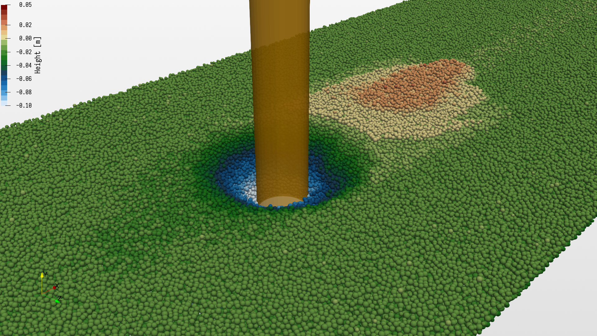 Particle Scale Scouring