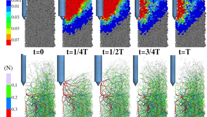 Burrowing Through Sand: Penetrator Simulations at Arizona State University