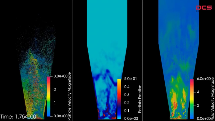 Pharmaceutical fluidization on GPU