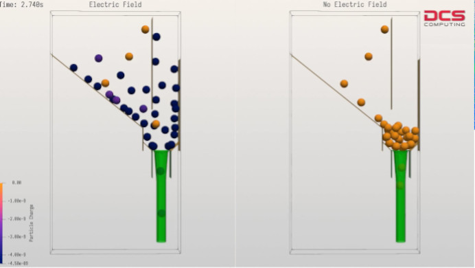 Electrostatic and triboelectric charging