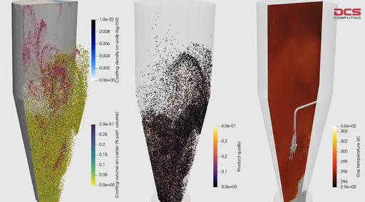 Simulation of Fluidized Bed Granulation