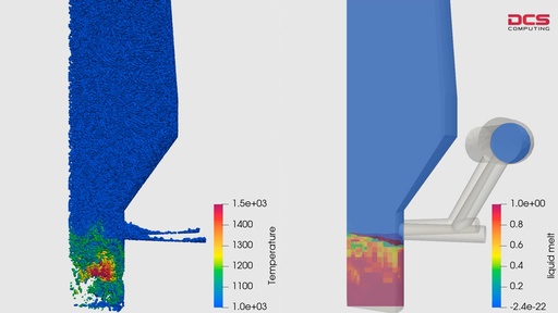 Blast Furnace Thermal & Mass Transfer Optimization