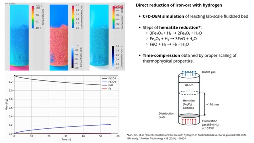 Green Steel Innovation via Hydrogen-Based Iron Ore Reduction