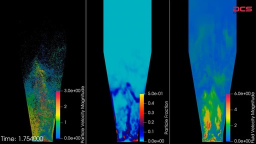 High-Performance Optimization of Pharmaceutical Fluidization