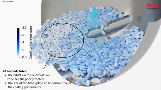 Pharmaceutical Tablet Coating & Quality Optimization