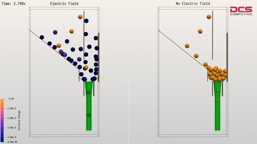 Electrostatic & Triboelectric Particle Behavior Optimization