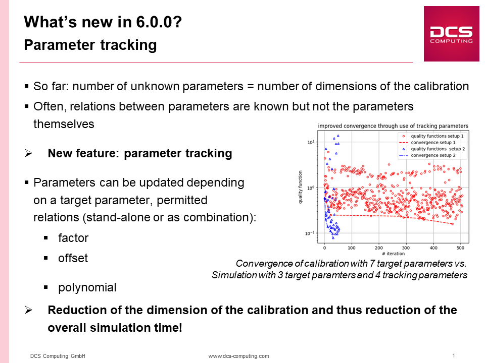 calibration