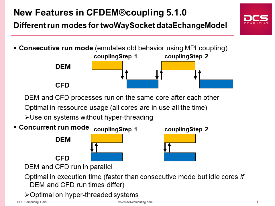 510_coupling_1