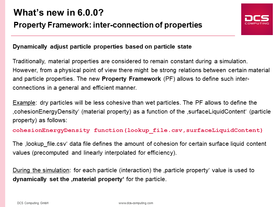 property framework