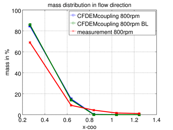 coupled_ms_models_2