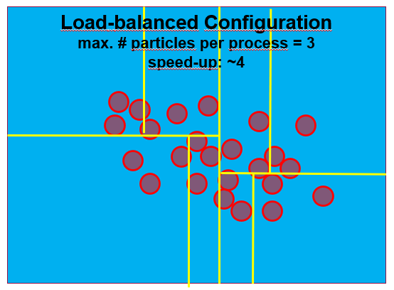 loadbalance