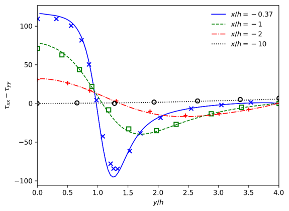 viscoelastic