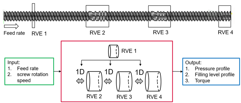 extrusion_scheme